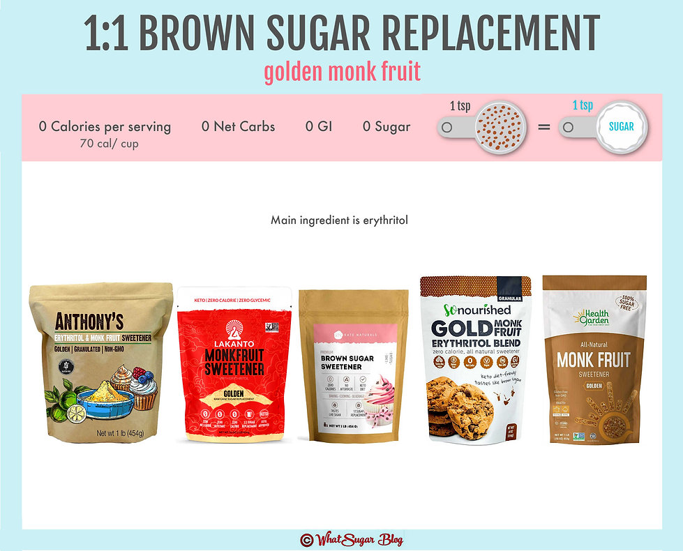 1:1 Sugar Replacement Buying Guide | by WhatSugar Blog